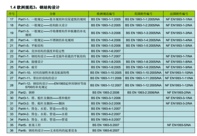 中国对外承包工程商会国外公路行业标准规范汇总中文版指南.pdf